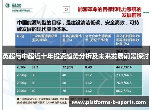英超与中超近十年投资趋势分析及未来发展前景探讨