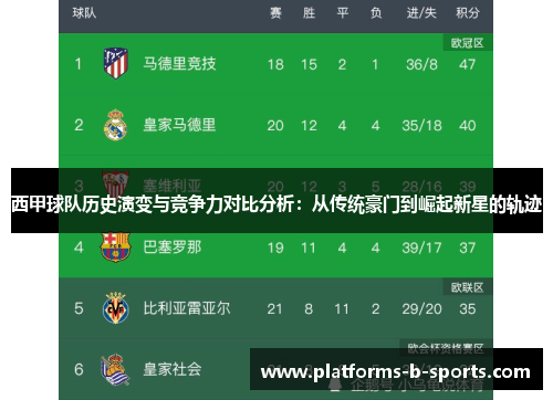 西甲球队历史演变与竞争力对比分析:从传统豪门到崛起新星的轨迹 西甲球队历史演变与竞争力对比分析:从传统豪门到崛起新星的轨迹