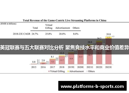 英冠联赛与五大联赛对比分析 聚焦竞技水平和商业价值差异