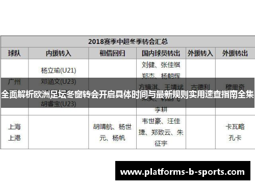 全面解析欧洲足坛冬窗转会开启具体时间与最新规则实用速查指南全集