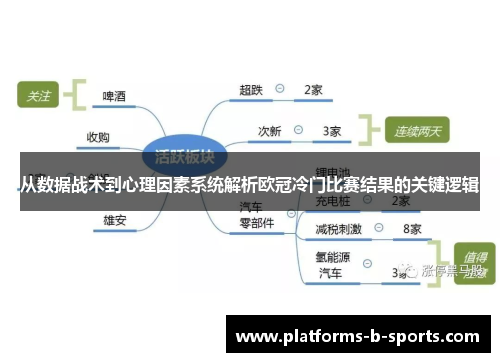 从数据战术到心理因素系统解析欧冠冷门比赛结果的关键逻辑