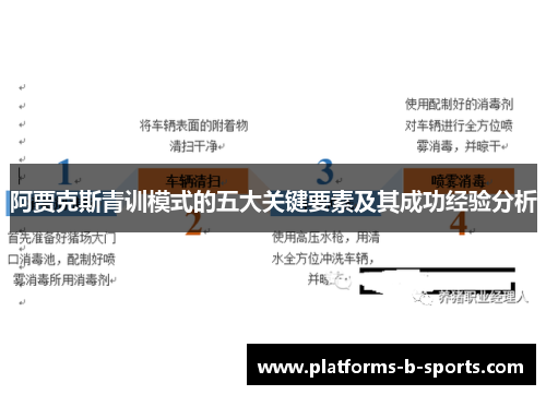 阿贾克斯青训模式的五大关键要素及其成功经验分析 阿贾克斯青训模式的五大关键要素及其成功经验分析